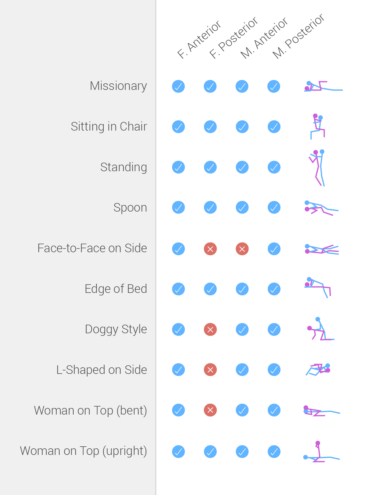 sexual positions names