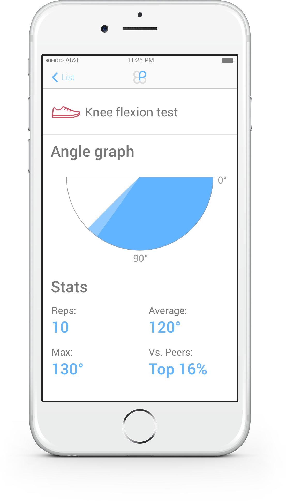 Knee Range Of Motion Chart