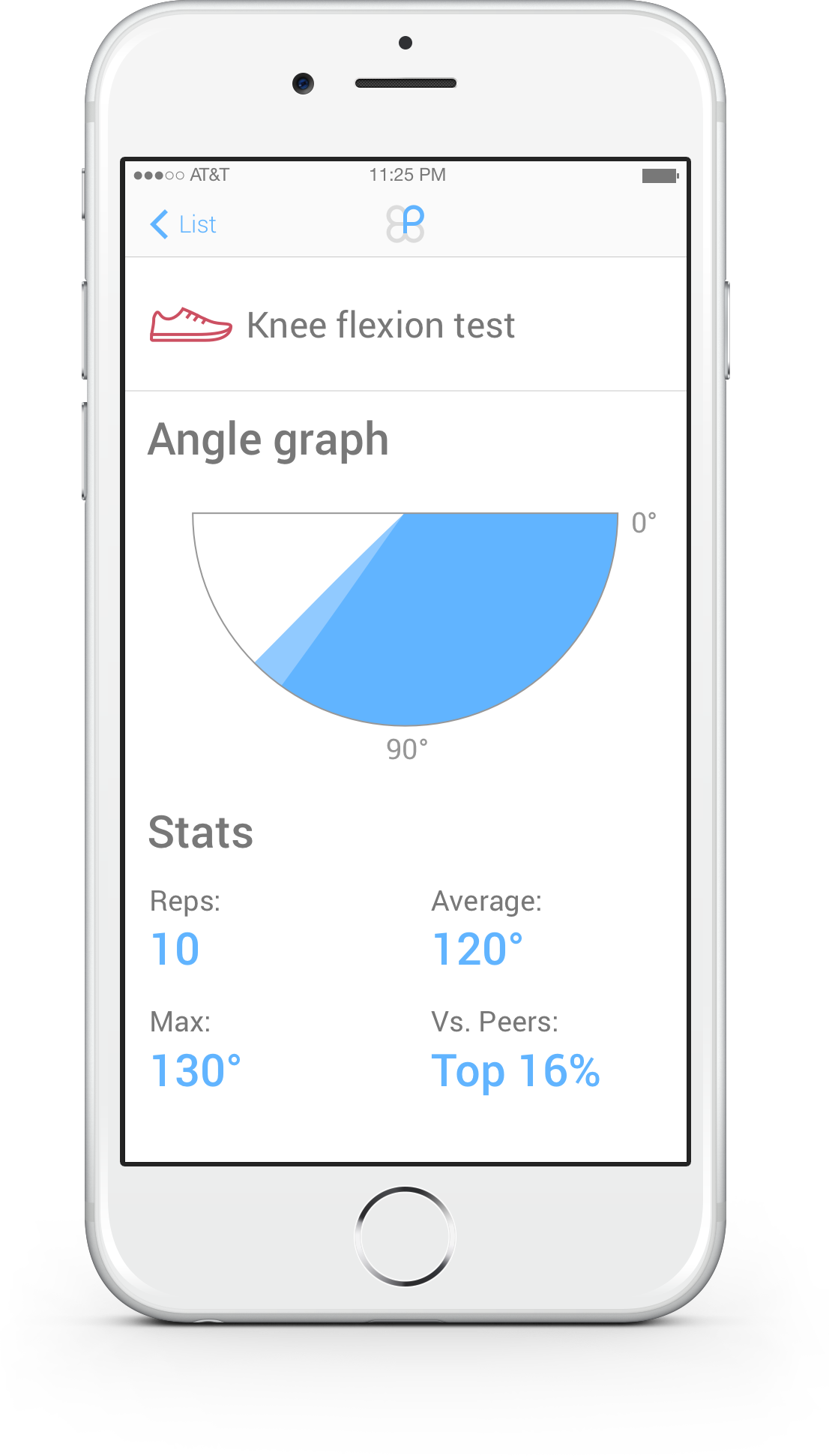 Knee Rom Chart